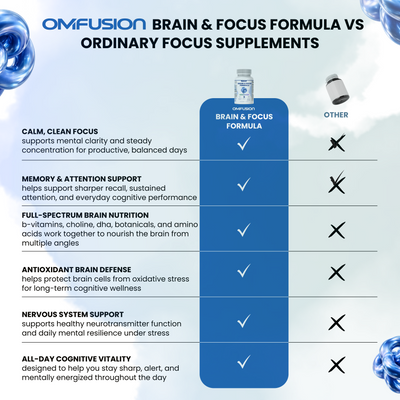 Brain & Focus Formula