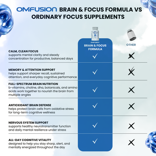 Brain & Focus Formula
