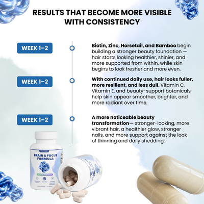 Brain & Focus Formula