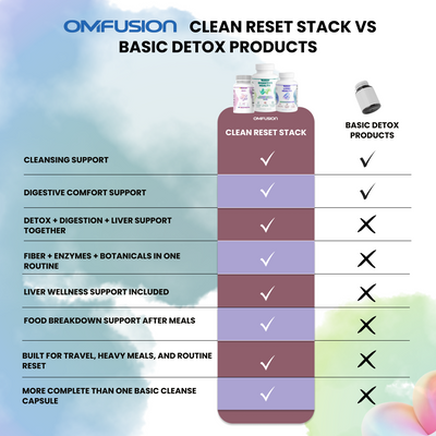 Clean Reset Stack