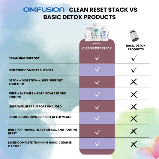 Clean Reset Stack