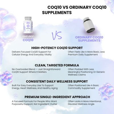 CoQ10