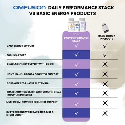 Daily Performance Stack