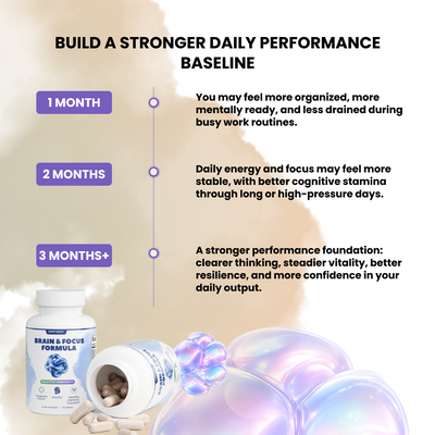 Daily Performance Stack