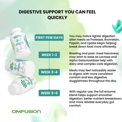 Digestive Health