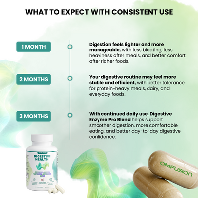 Digestive Health