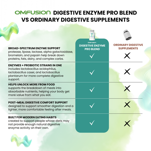 Digestive Health