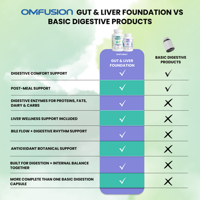 Gut & Liver Foundation