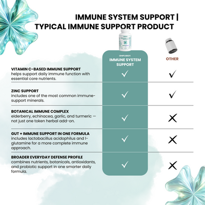 Immune System Support