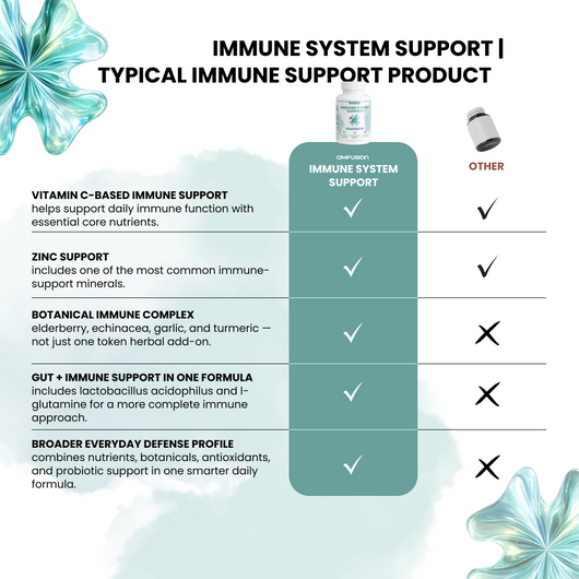Immune System Support