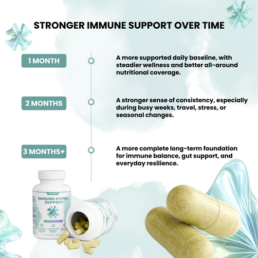 Immune System Support