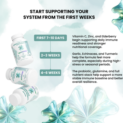 Immune System Support