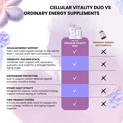 Cellular Vitality Duo