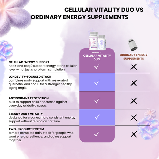 Cellular Vitality Duo