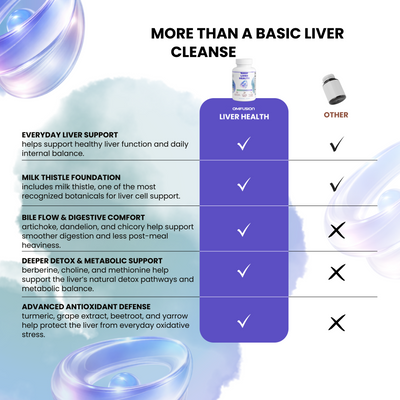 Liver Health