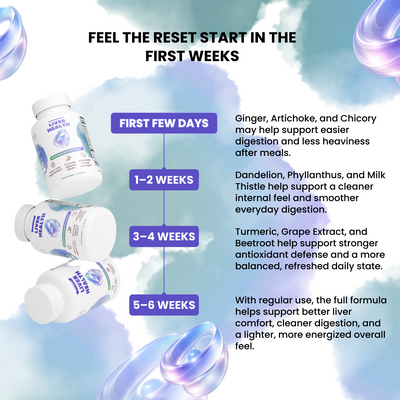 Liver Health