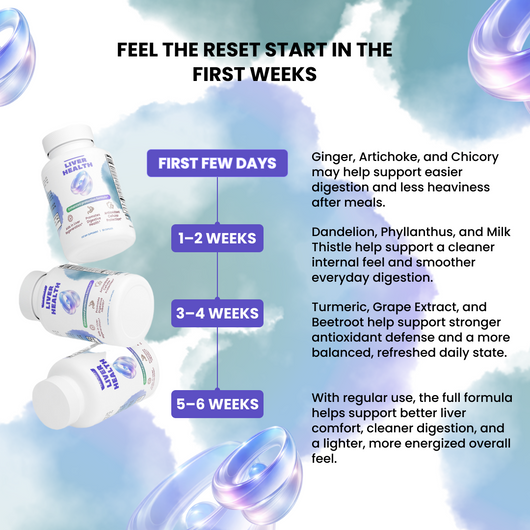 Liver Health