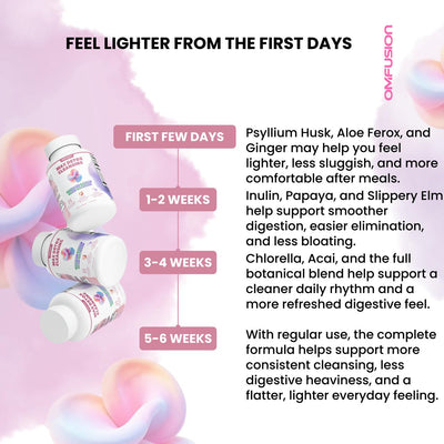 Max Detox Cleansing