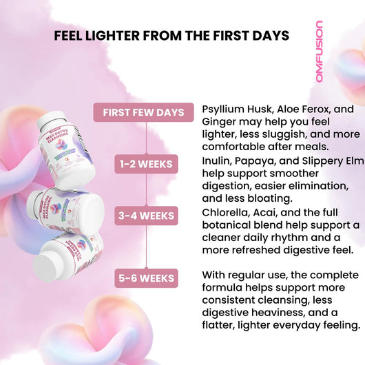 Max Detox Cleansing