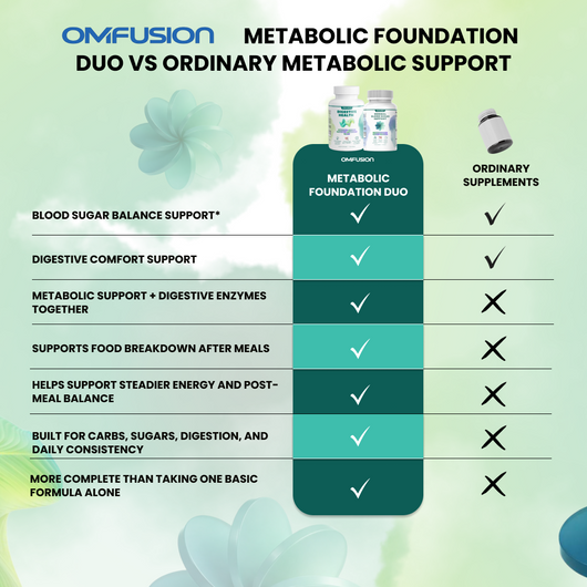 Metabolic Foundation Duo