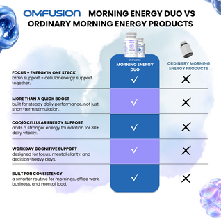 Morning Energy Duo