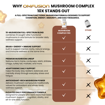 Mushroom Complex 10X