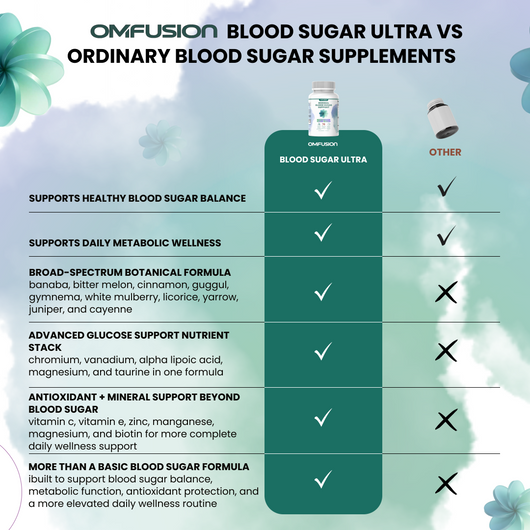 Normal Blood Sugar