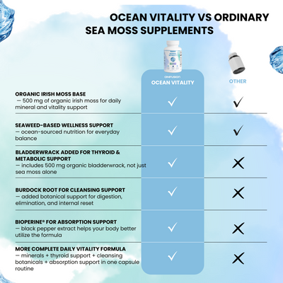 Ocean Vitality
